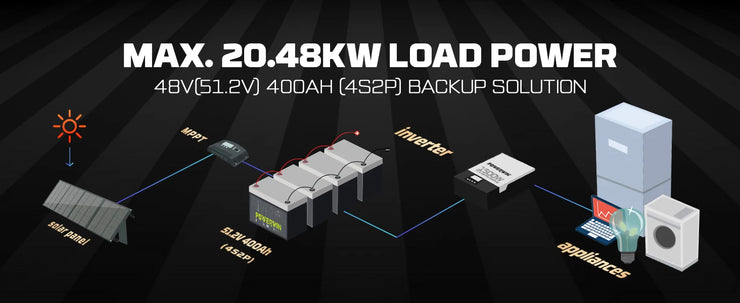 POWERWIN BT5120 LiFePO4 battery Built-in BMS Deep Cycles Solar rechargeable Durable eBike motorcycle Scooter 51.2V 100Ah 5120Wh - Free USA Shipment