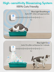 Cat Odor Purifier 4000mAh Smart Cat Odor Purifier For Cat Litter Box Deodorizer
