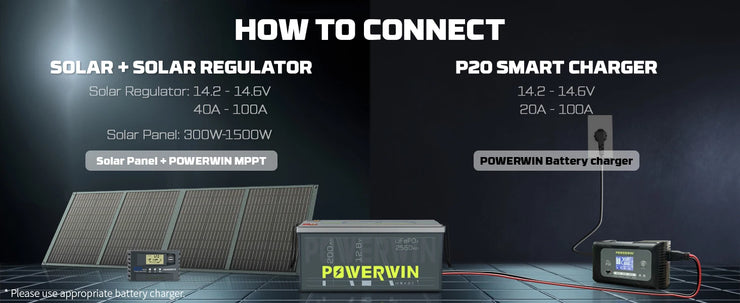 POWERWIN BT5120 LiFePO4 battery Built-in BMS Deep Cycles Solar rechargeable Durable eBike motorcycle Scooter 51.2V 100Ah 5120Wh - Free USA Shipment