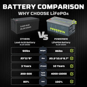 POWERWIN BT5120 LiFePO4 battery Built-in BMS Deep Cycles Solar rechargeable Durable eBike motorcycle Scooter 51.2V 100Ah 5120Wh - Free USA Shipment